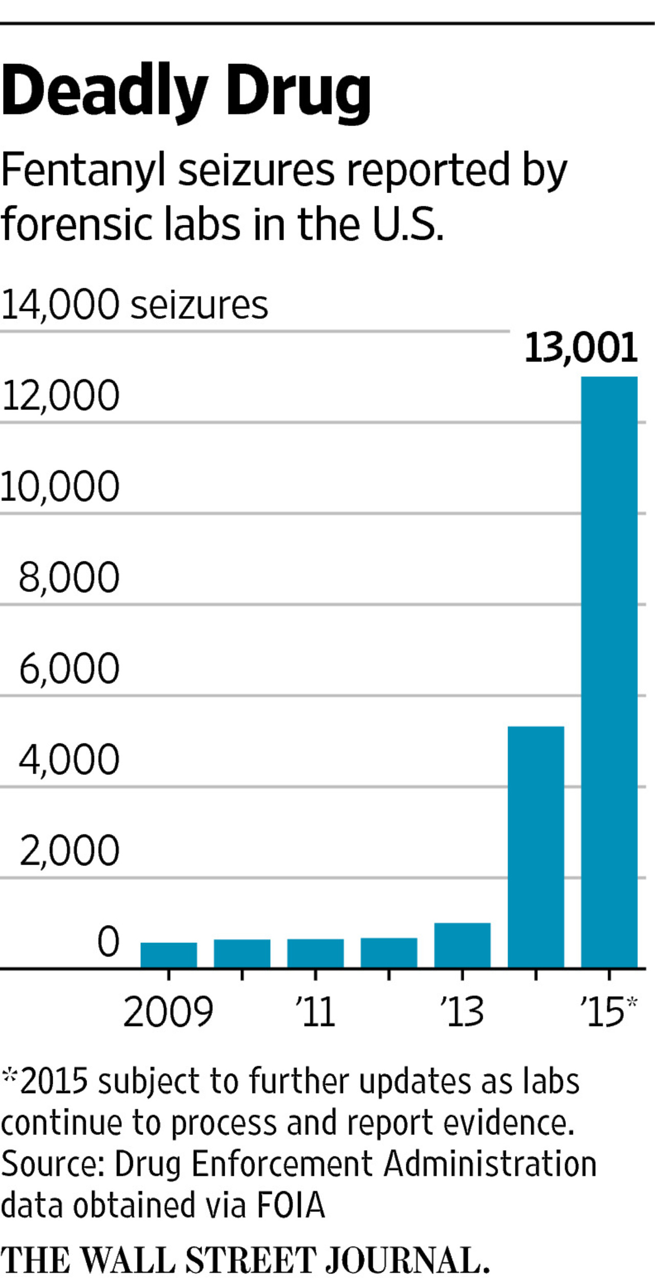 Fentanyl Crisis And US-China Trade: Exploring The Unexpected Connection Fentanyl Crisis And US-China Trade: Exploring The Unexpected Connection
