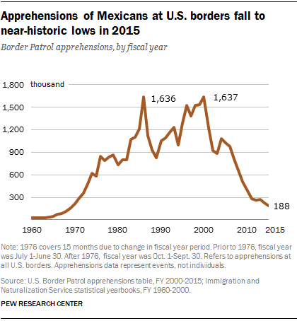 Fewer Border Crossings: White House Reports Decline In Canada-U.S. Border Apprehensions Fewer Border Crossings: White House Reports Decline In Canada-U.S. Border Apprehensions
