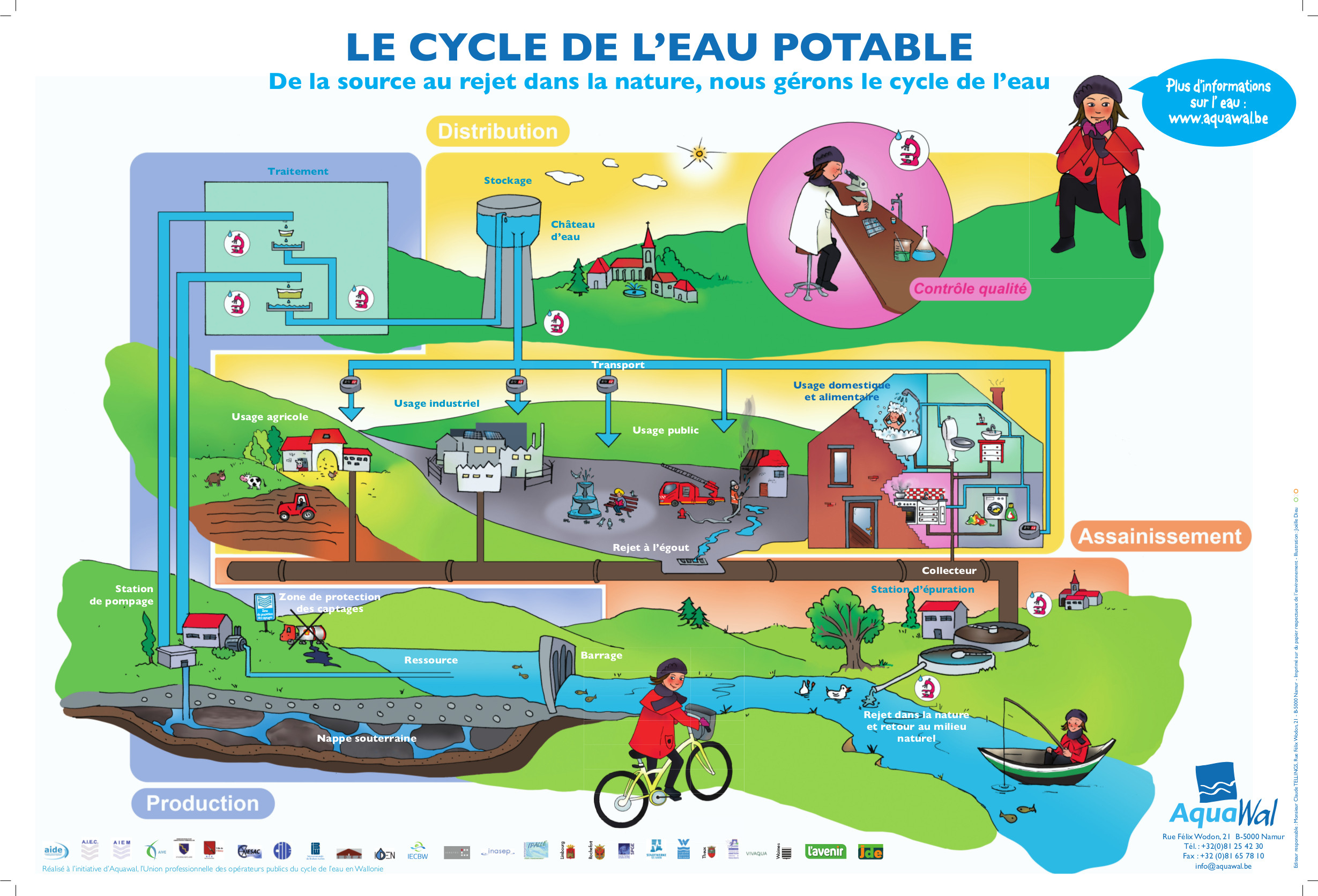 Filtration De L'eau Du Robinet : Guide Complet Pour Une Eau Propre Et Saine Filtration De L'eau Du Robinet : Guide Complet Pour Une Eau Propre Et Saine