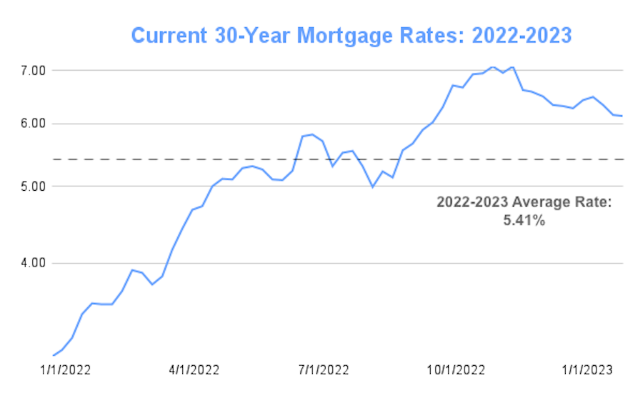 Find The Best Personal Loan Interest Rate Today: A Step-by-Step Guide
