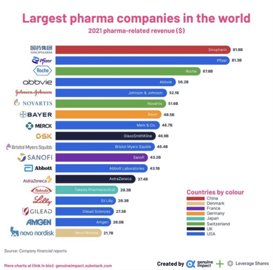 Finding Alternatives: China's Response To US Pharmaceutical Imports Finding Alternatives: China's Response To US Pharmaceutical Imports