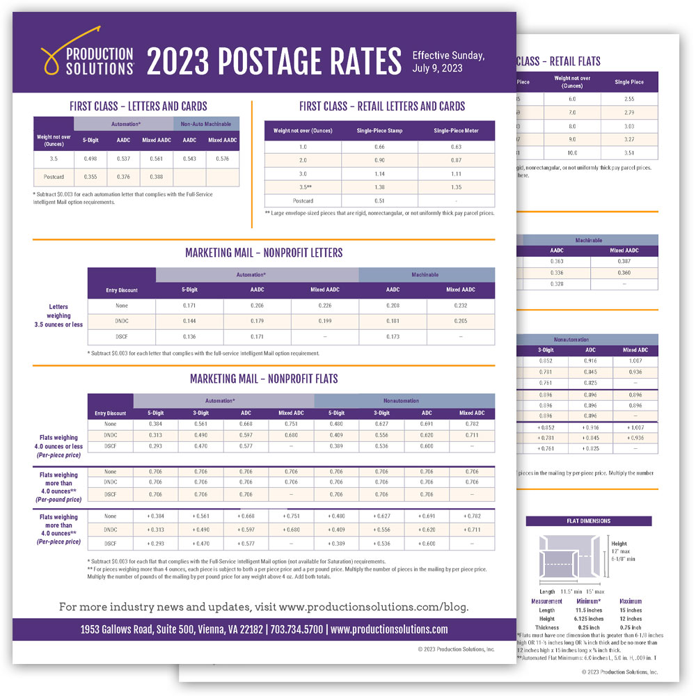 First-Class Stamp Price Increase: Impact On Consumers First-Class Stamp Price Increase: Impact On Consumers