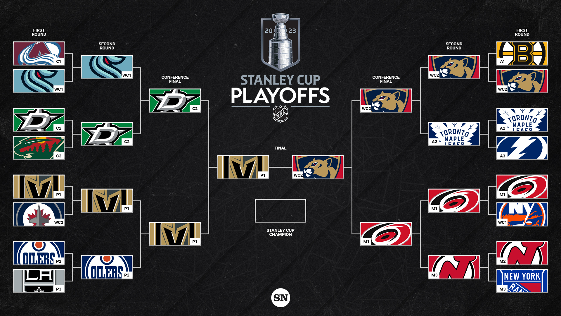 First Round NHL Playoffs: Key Factors And Predictions First Round NHL Playoffs: Key Factors And Predictions