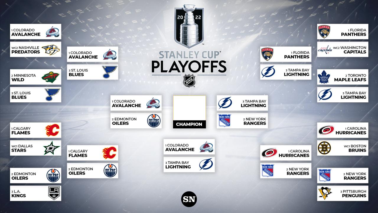 First Round NHL Stanley Cup Playoffs: Key Matchups And Predictions First Round NHL Stanley Cup Playoffs: Key Matchups And Predictions