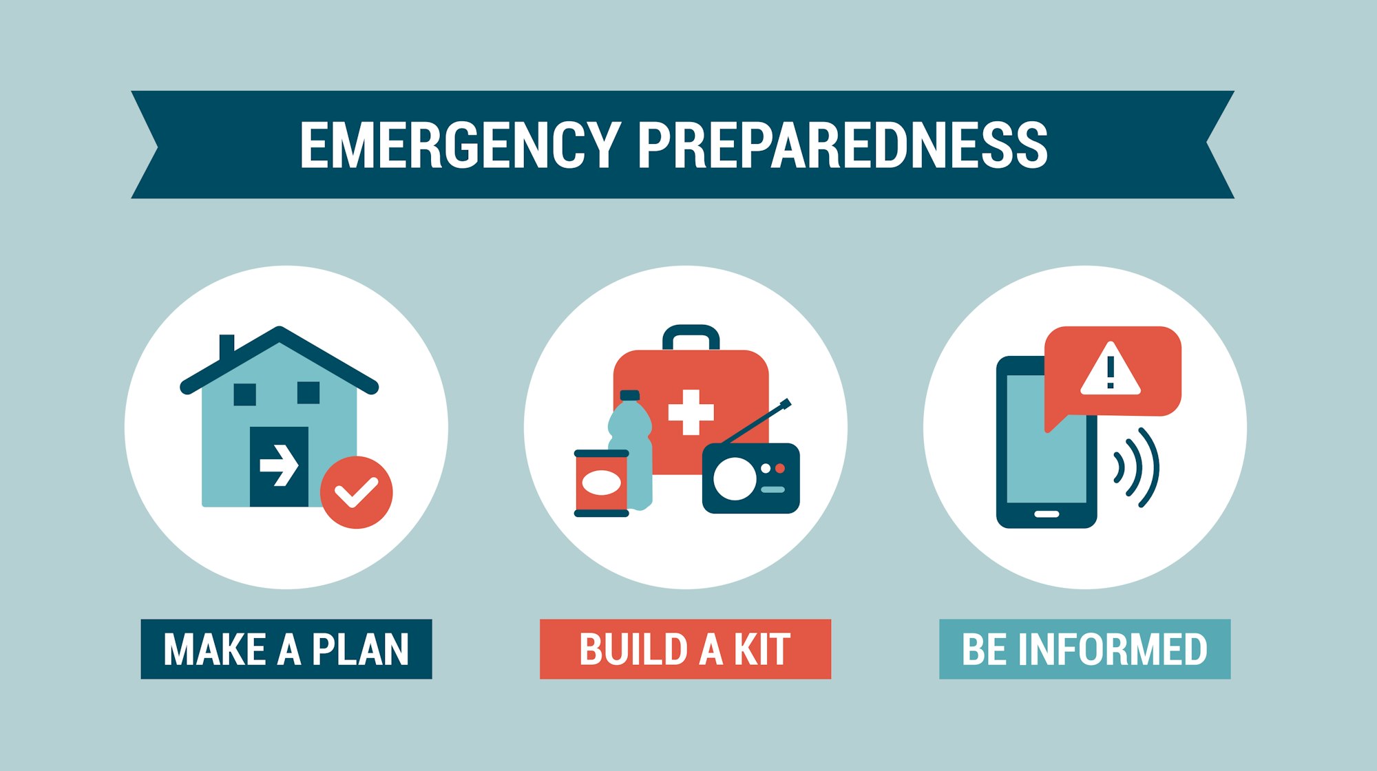 Flash Flood Emergency Preparedness: Protecting Yourself And Your Family Flash Flood Emergency Preparedness: Protecting Yourself And Your Family