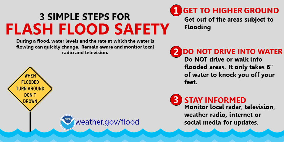 Flash Flood Emergency: Prevention, Response, And Recovery Flash Flood Emergency: Prevention, Response, And Recovery