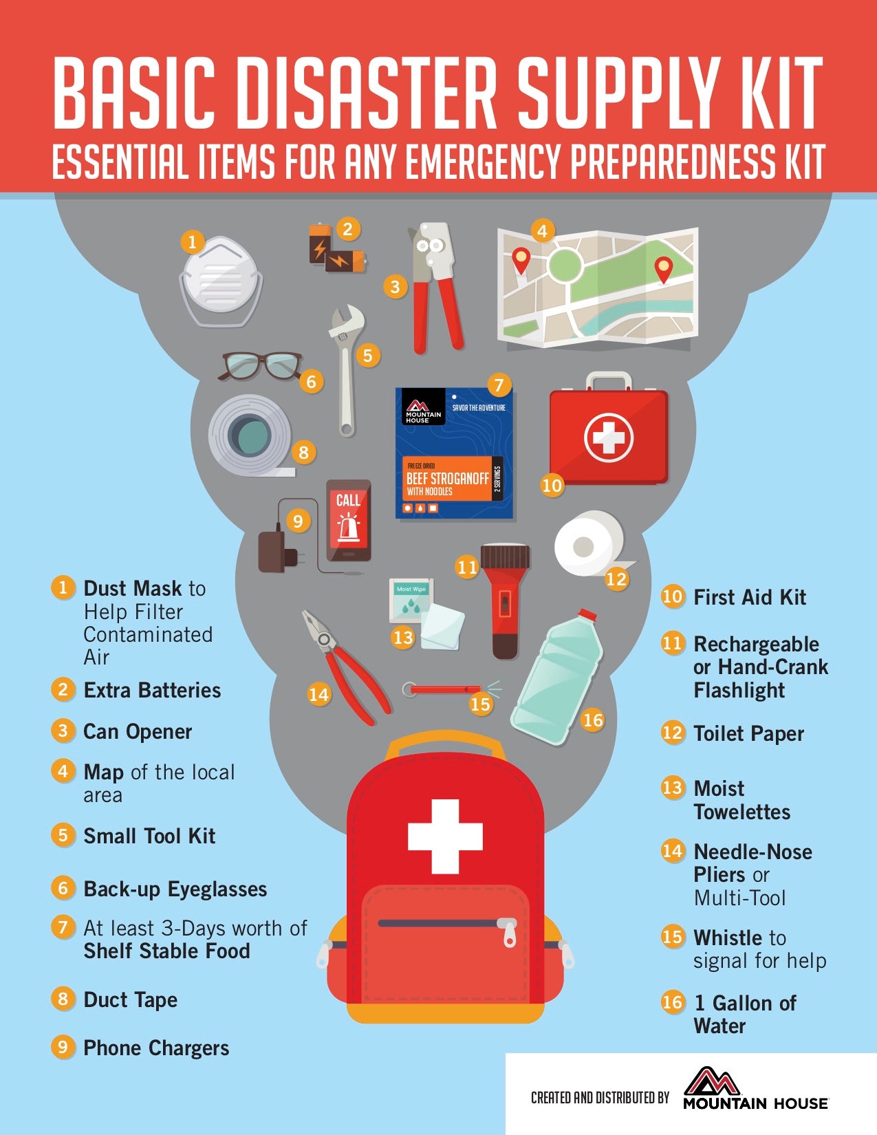 Flood Alerts And Emergency Preparedness: Ensuring Your Safety Flood Alerts And Emergency Preparedness: Ensuring Your Safety