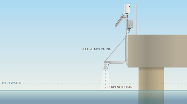 Flood Warning Systems: Protecting Yourself From Flash Floods Flood Warning Systems: Protecting Yourself From Flash Floods