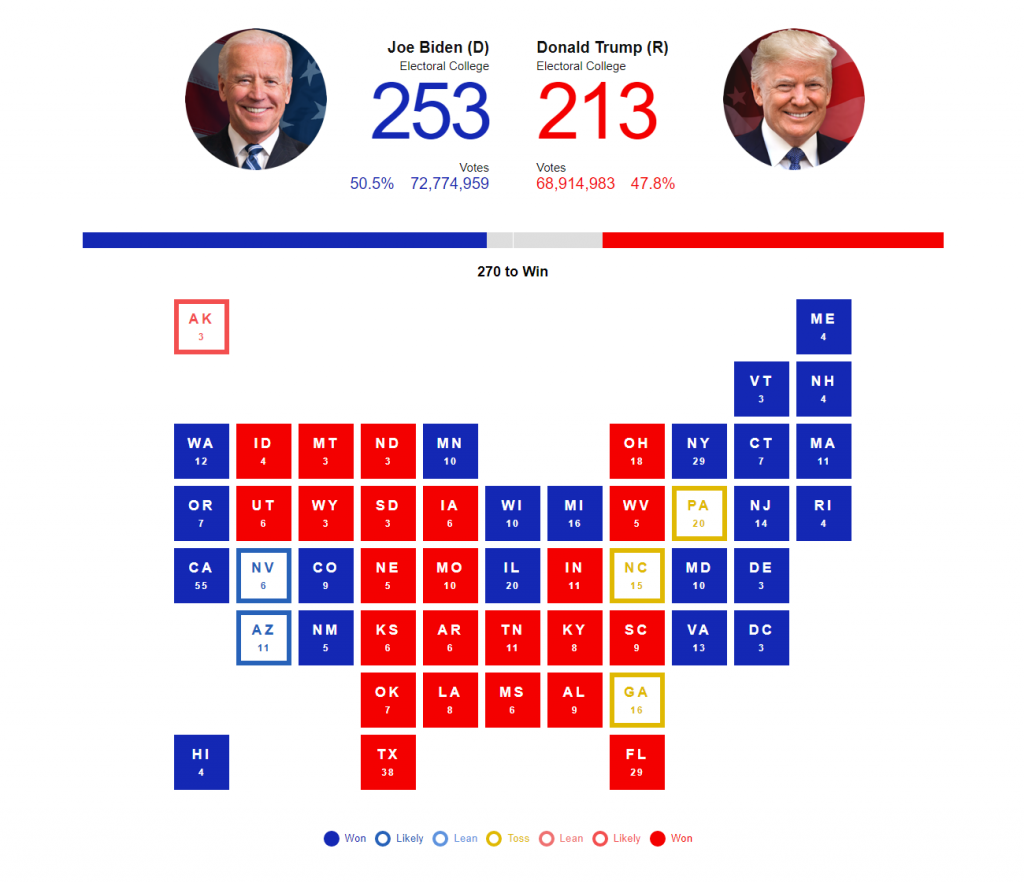 Florida And Wisconsin Voting Patterns: Interpreting The 2024 Election Results Florida And Wisconsin Voting Patterns: Interpreting The 2024 Election Results