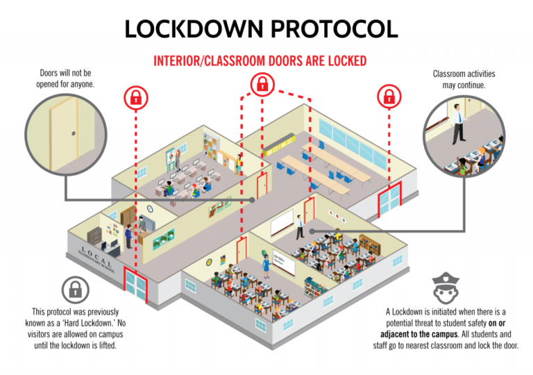 Florida School Shootings: Lockdown Protocols And Generational Impact Florida School Shootings: Lockdown Protocols And Generational Impact
