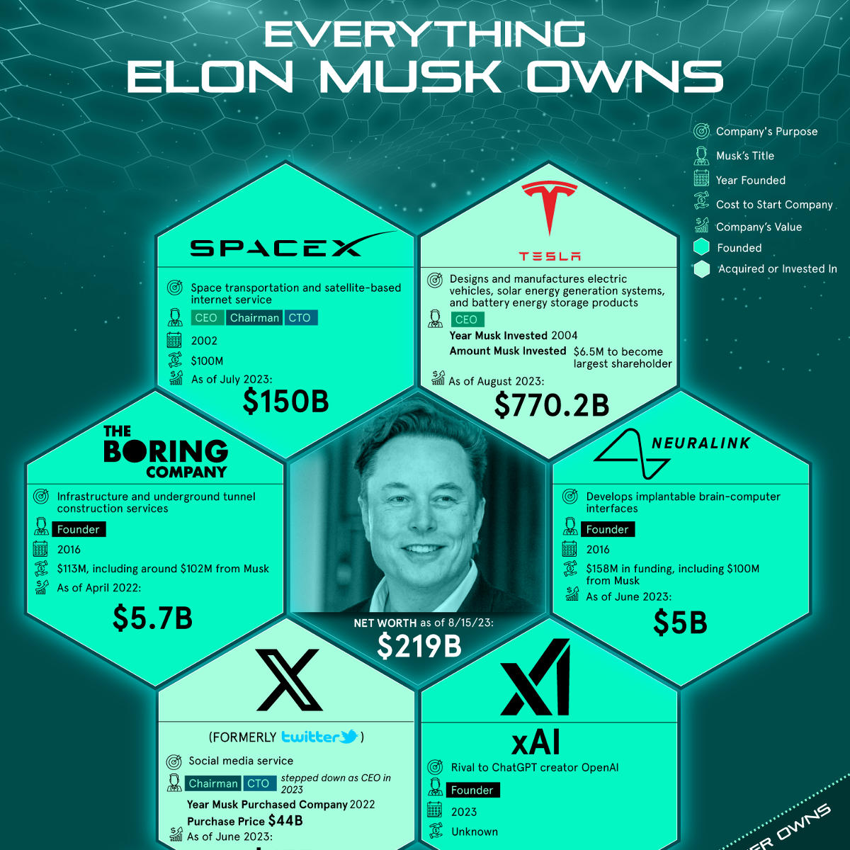 Fluctuations In Elon Musk's Net Worth: Correlation With US Economic Policy Fluctuations In Elon Musk's Net Worth: Correlation With US Economic Policy