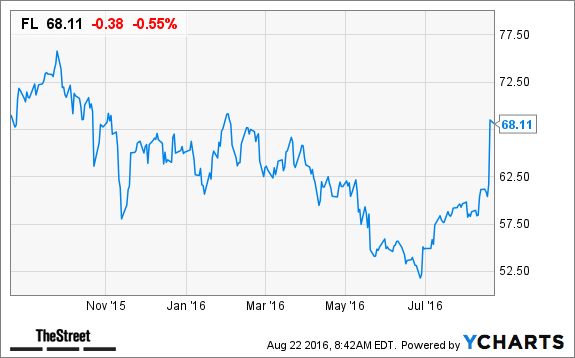 Foot Locker Stock Outlook: Jefferies Weighs In On Nike Q3 Impact
