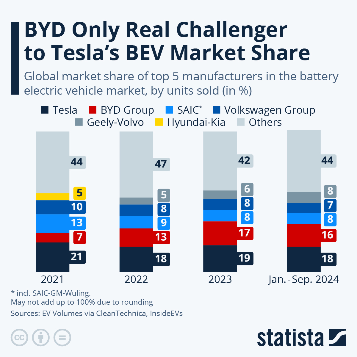 Ford Vs. BYD: A Battle For Market Share In The Brazilian Electric Vehicle Sector Ford Vs. BYD: A Battle For Market Share In The Brazilian Electric Vehicle Sector