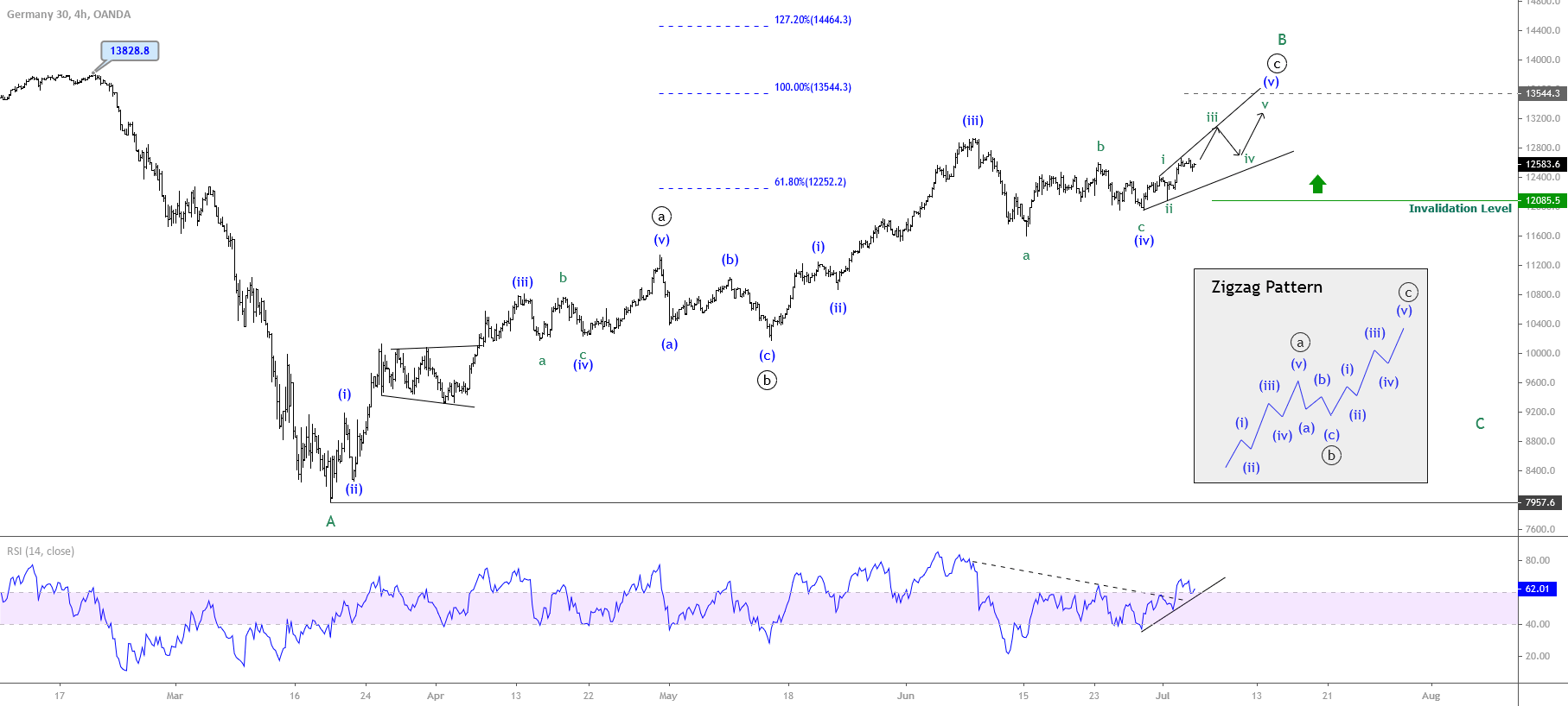 Frankfurt Stock Exchange: DAX Remains Stable Post-Record Frankfurt Stock Exchange: DAX Remains Stable Post-Record