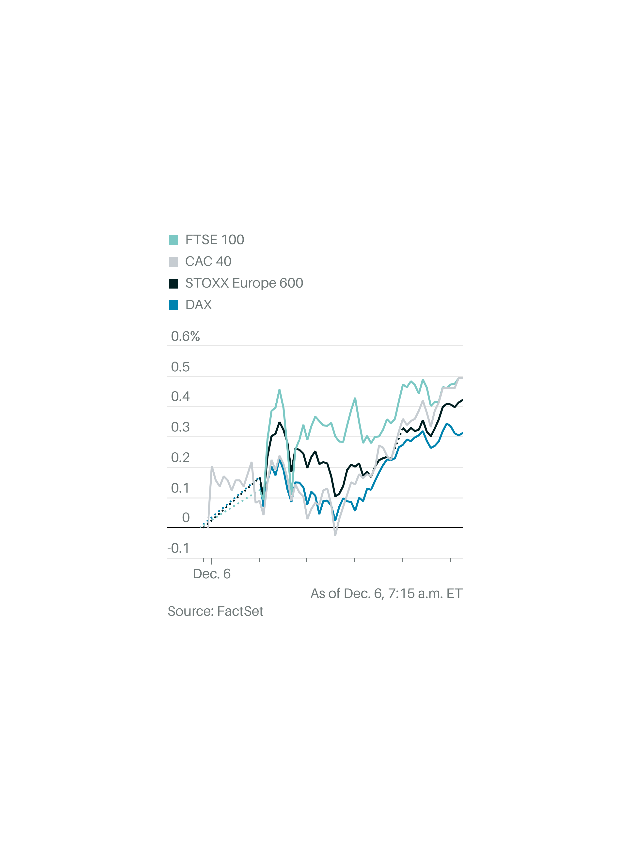 Frankfurt Stock Market Opening: DAX Stability After Record High Frankfurt Stock Market Opening: DAX Stability After Record High