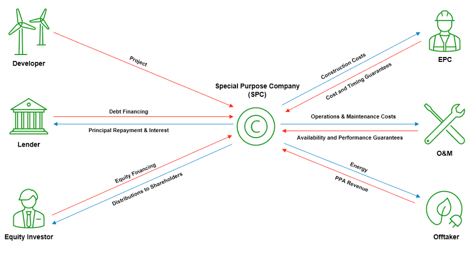 Freepoint Eco-Systems And ING Announce New Project Finance Agreement Freepoint Eco-Systems And ING Announce New Project Finance Agreement