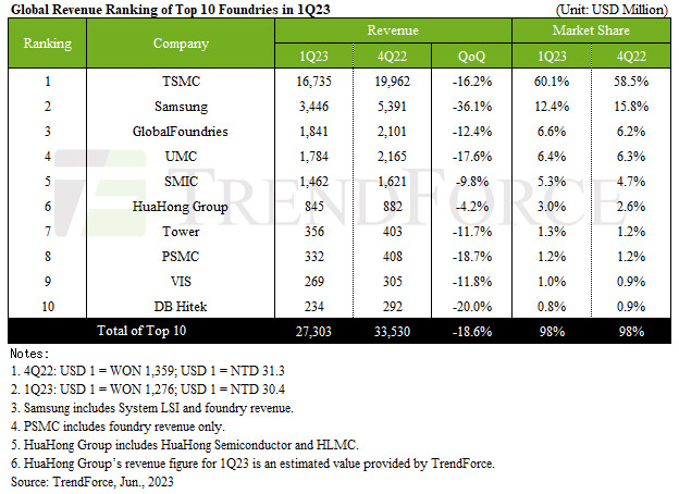 Fremantle Reports 5.6% Q1 Revenue Decline: Analysis Of Market Trends Fremantle Reports 5.6% Q1 Revenue Decline: Analysis Of Market Trends