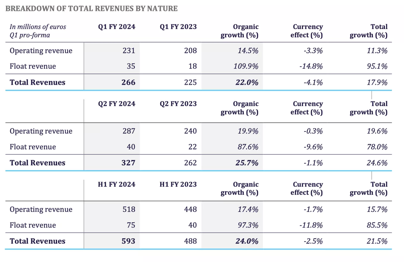 Fremantle's Q1 2024 Revenue Suffers 5.6% Drop Amidst Budget Cuts Fremantle's Q1 2024 Revenue Suffers 5.6% Drop Amidst Budget Cuts