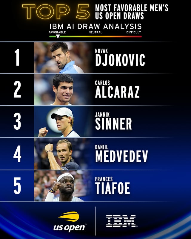 French Open Draw: Sinner In Favorable Top Half French Open Draw: Sinner In Favorable Top Half