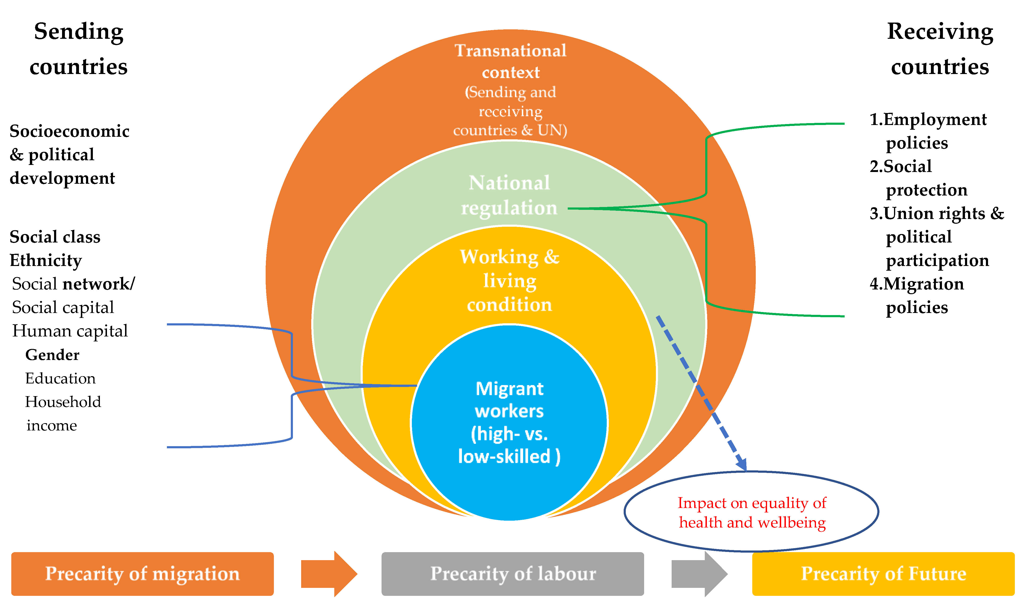 French Right's Migrant Policy: The Atlantic Island Plan And Its Political Fallout French Right's Migrant Policy: The Atlantic Island Plan And Its Political Fallout
