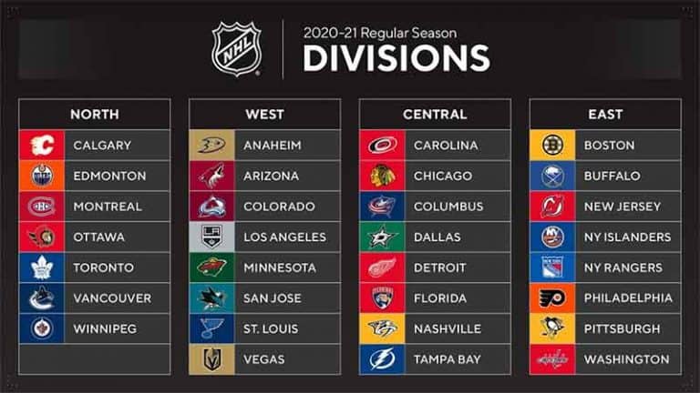 Friday's NHL Games: Impact On Playoff Standings Explained Friday's NHL Games: Impact On Playoff Standings Explained