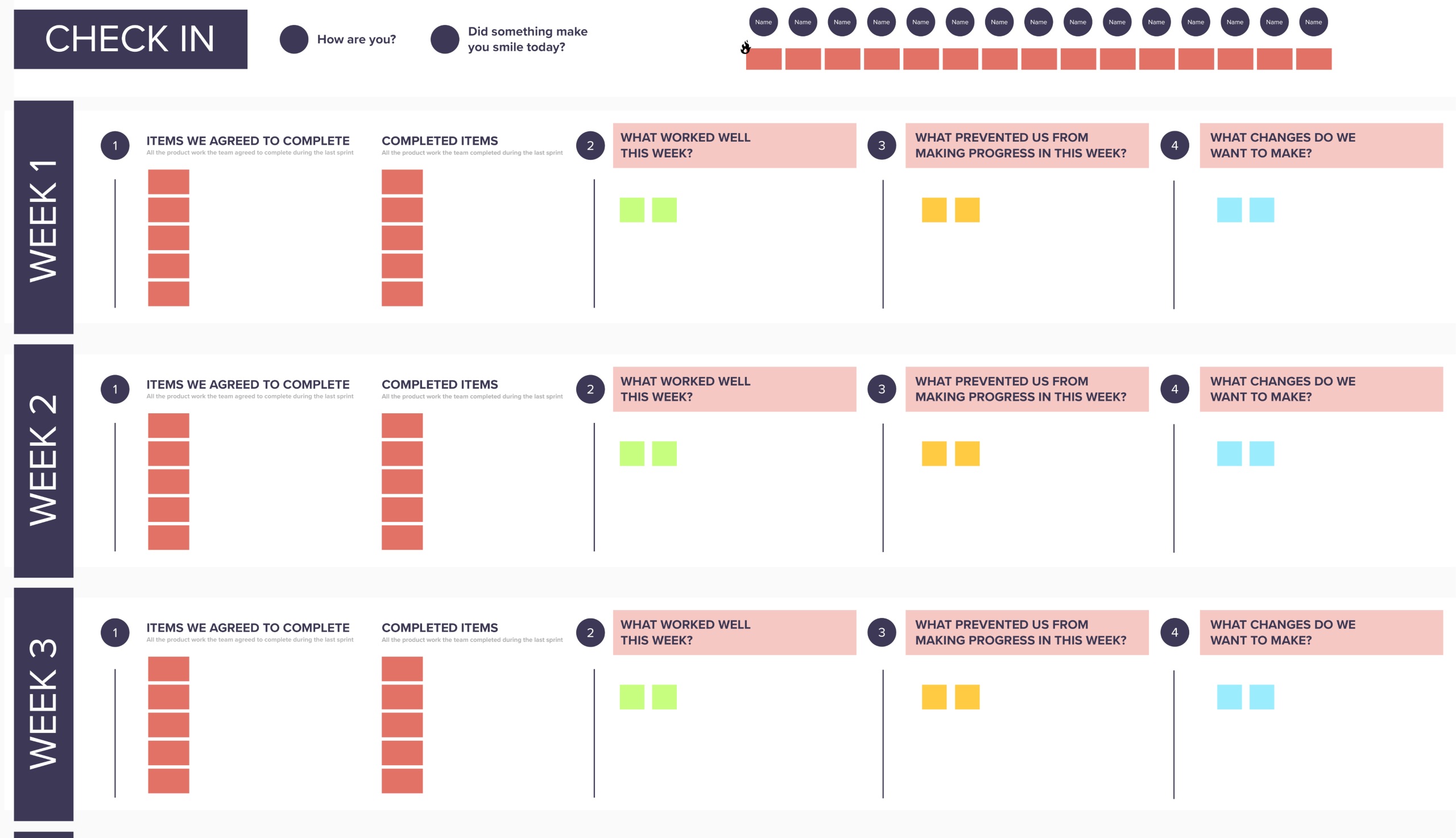 From Failure To Success: A Weekly Retrospective From Failure To Success: A Weekly Retrospective