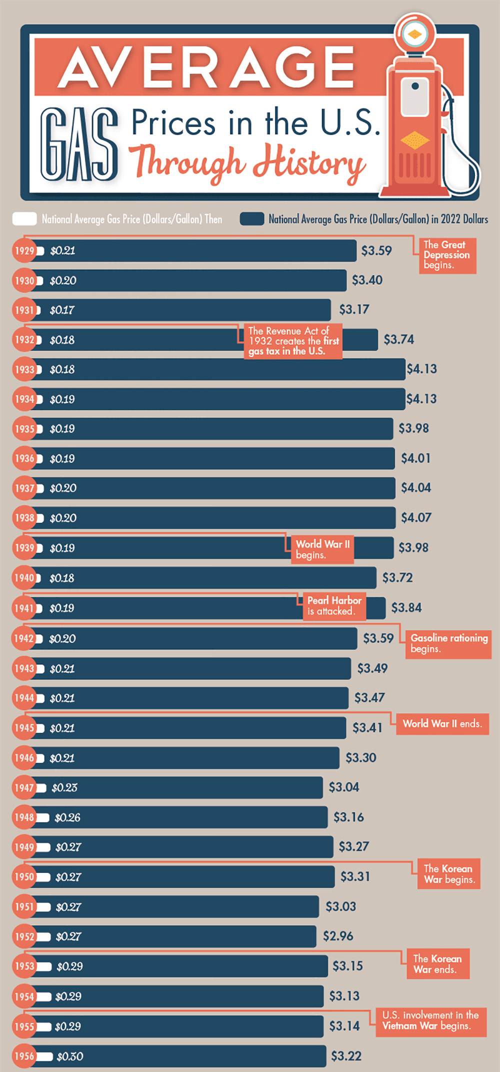 Fuel Costs Rise: A 20-Cent Increase In Average Gas Prices Fuel Costs Rise: A 20-Cent Increase In Average Gas Prices