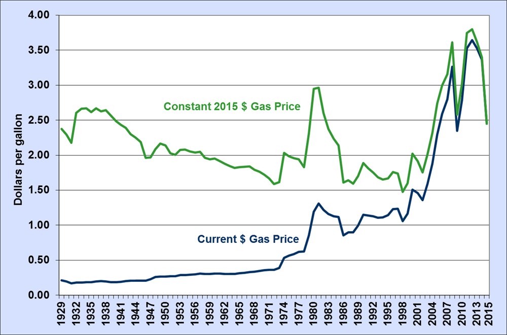 Fuel Costs Soar: 20-Cent Increase In Average Gas Price Fuel Costs Soar: 20-Cent Increase In Average Gas Price