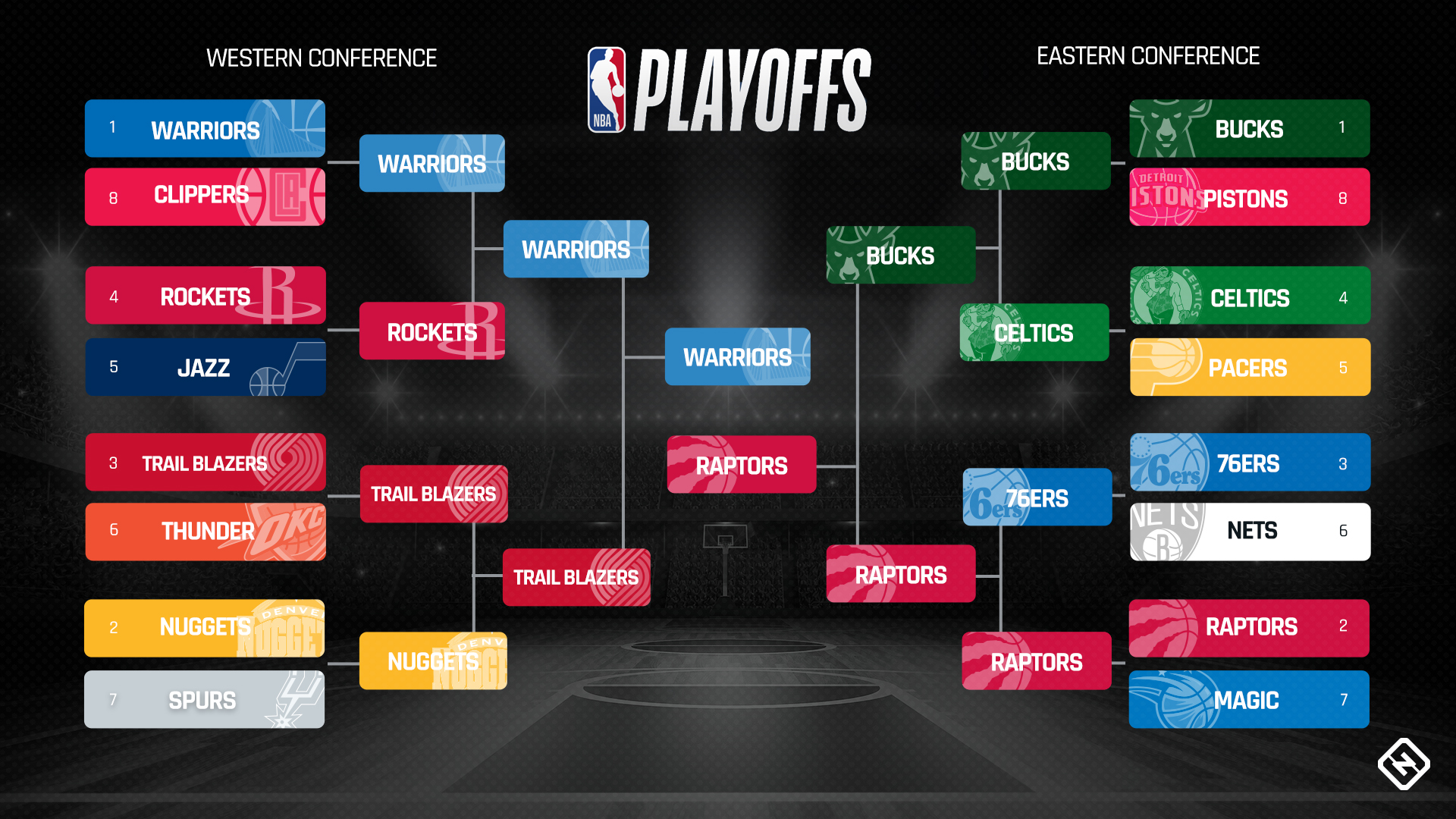 Full 2025 NBA Playoffs Schedule: Conference Semifinals Breakdown Full 2025 NBA Playoffs Schedule: Conference Semifinals Breakdown