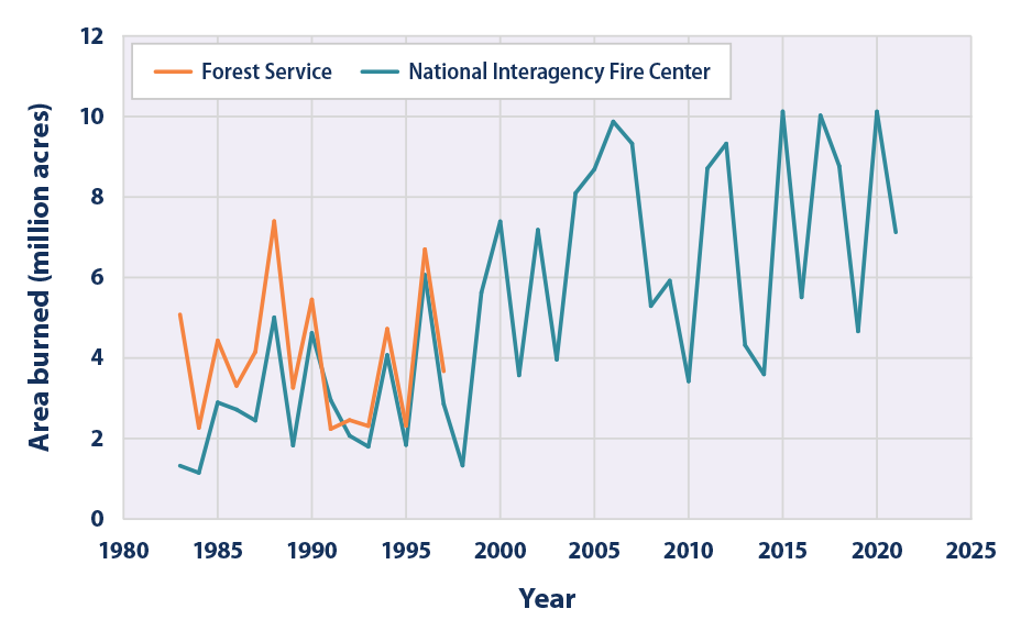 Gambling On Climate Change: The Case Of The LA Wildfires Gambling On Climate Change: The Case Of The LA Wildfires
