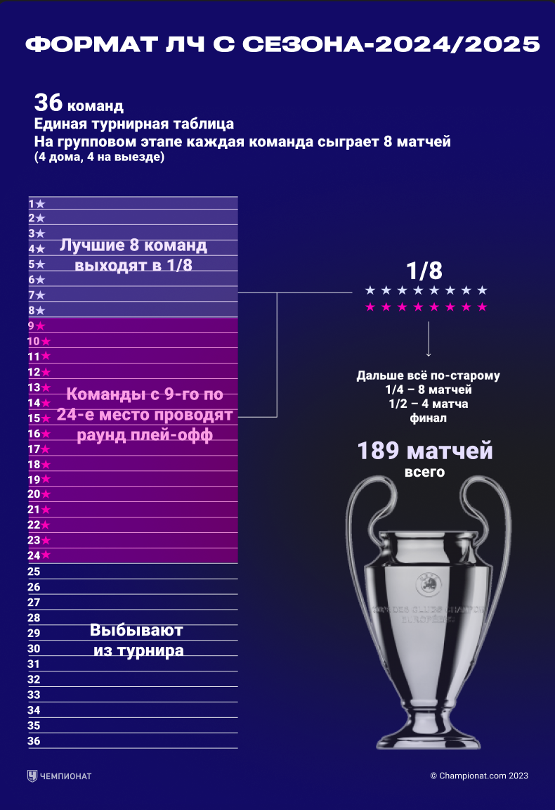 Где Смотреть Полуфиналы И Финал Лиги Чемпионов 2024/2025: Прогноз И Статистика Матчей Где Смотреть Полуфиналы И Финал Лиги Чемпионов 2024/2025: Прогноз И Статистика Матчей