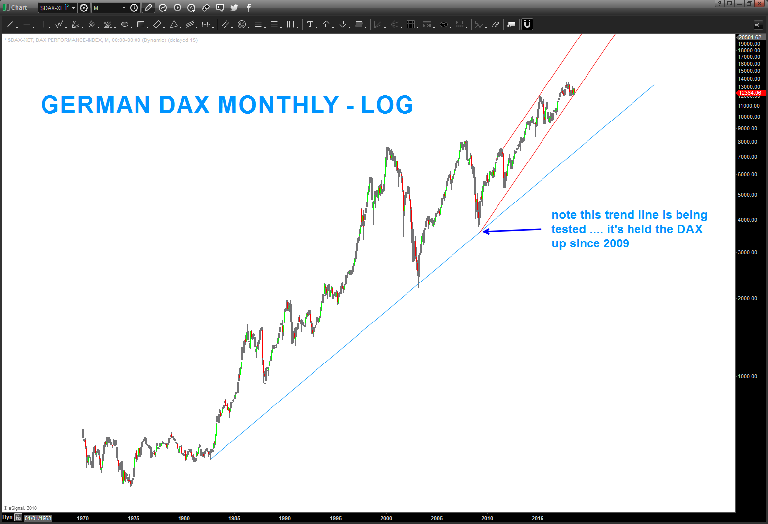 German Stock Market Update: DAX Below 24,000 German Stock Market Update: DAX Below 24,000