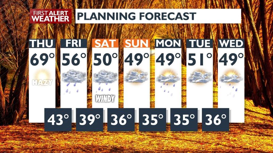 Get Ready: Cool, Wet, And Windy Weather Coming To San Diego Get Ready: Cool, Wet, And Windy Weather Coming To San Diego