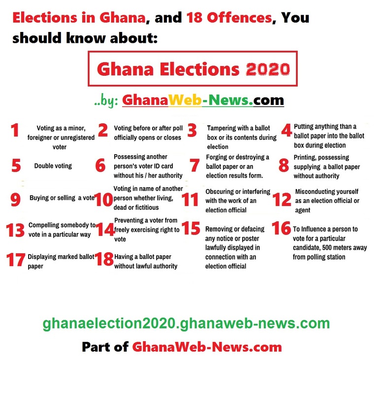 Ghana Election 2020: Techiman South Case Dismissed Ghana Election 2020: Techiman South Case Dismissed