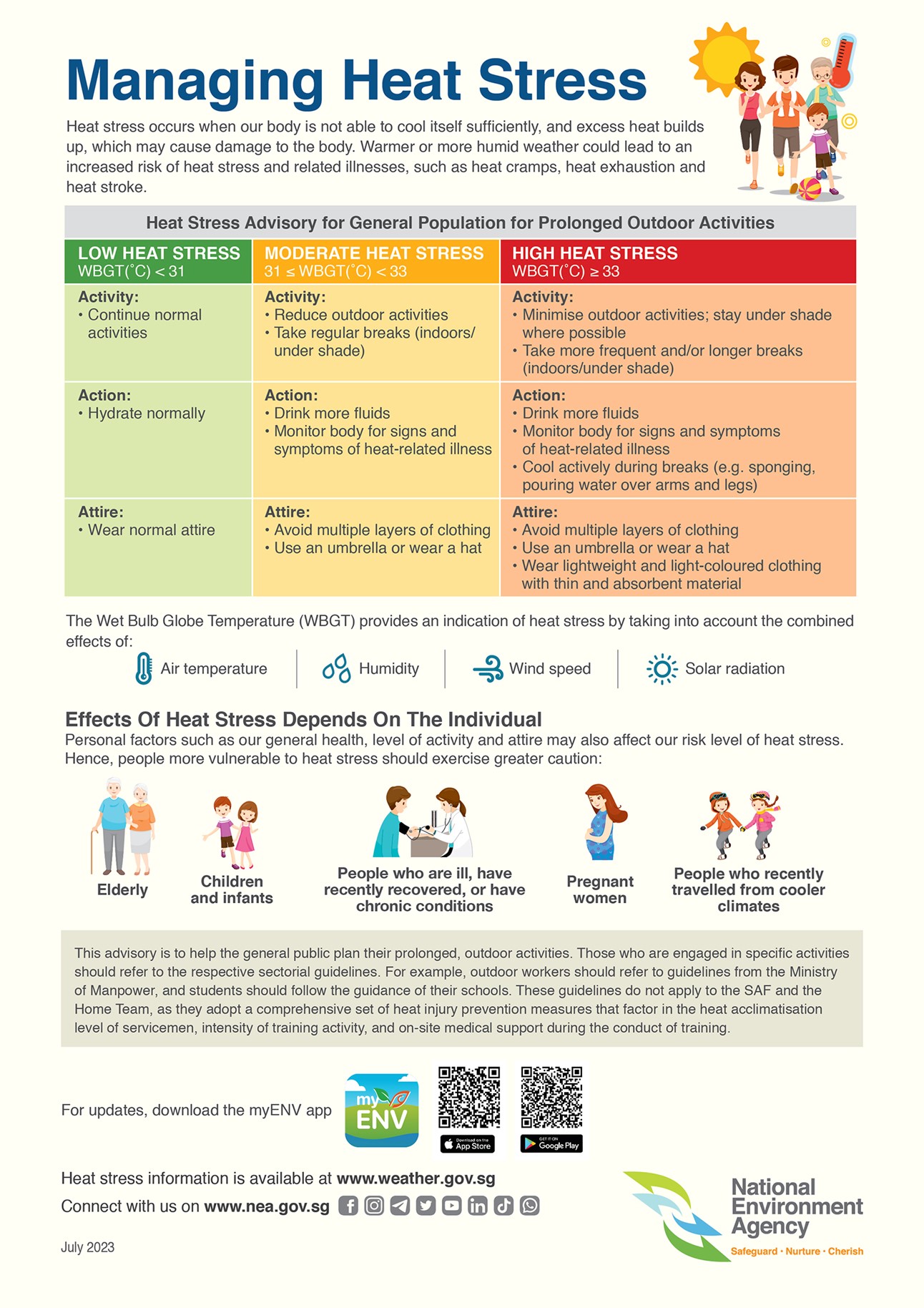 Ghaziabad's Heat Advisory: Safety Guidelines For Outdoor Workers In Noida Ghaziabad's Heat Advisory: Safety Guidelines For Outdoor Workers In Noida