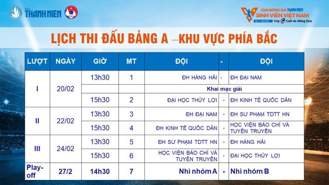 Giải Bóng Đá Thanh Niên Sinh Viên Quốc Tế: Nhà Vô Địch Đầu Tiên Và Hành Trình Đến Ngôi Vị Quán Quân