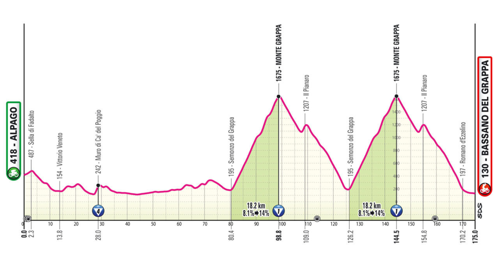 Giro D'Italia 2025 To Conclude With Vatican City Stage In Papal Tribute Giro D'Italia 2025 To Conclude With Vatican City Stage In Papal Tribute