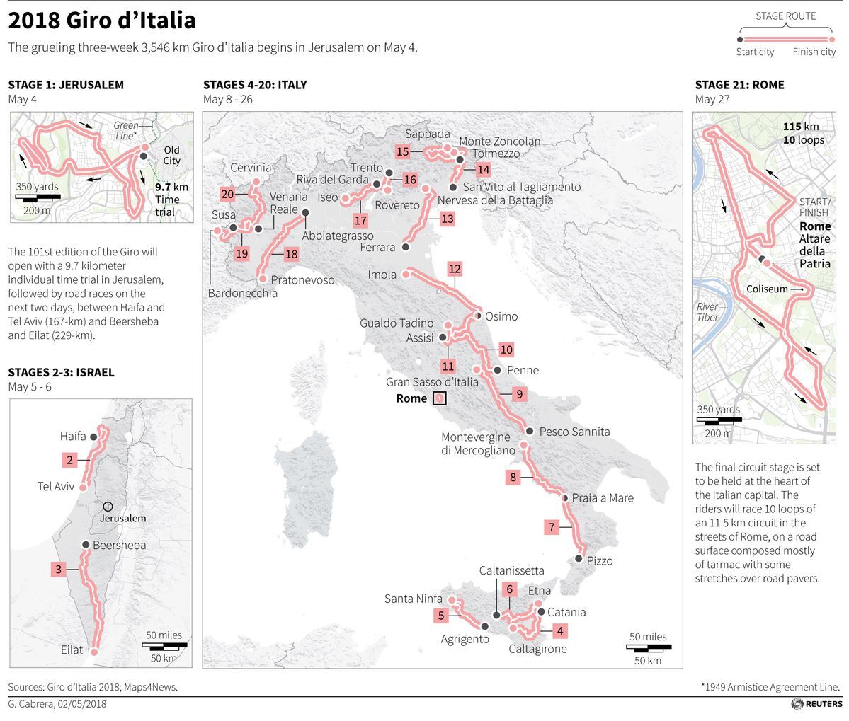 Giro D'Italia 2025: Vatican City Stage A Special Tribute To Pope Francis Giro D'Italia 2025: Vatican City Stage A Special Tribute To Pope Francis