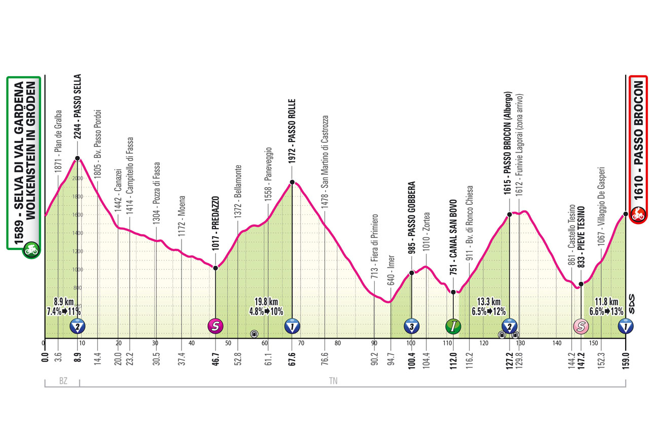 Giro D'Italia Update: Del Toro Increases Lead, Vine And Plapp Out Giro D'Italia Update: Del Toro Increases Lead, Vine And Plapp Out
