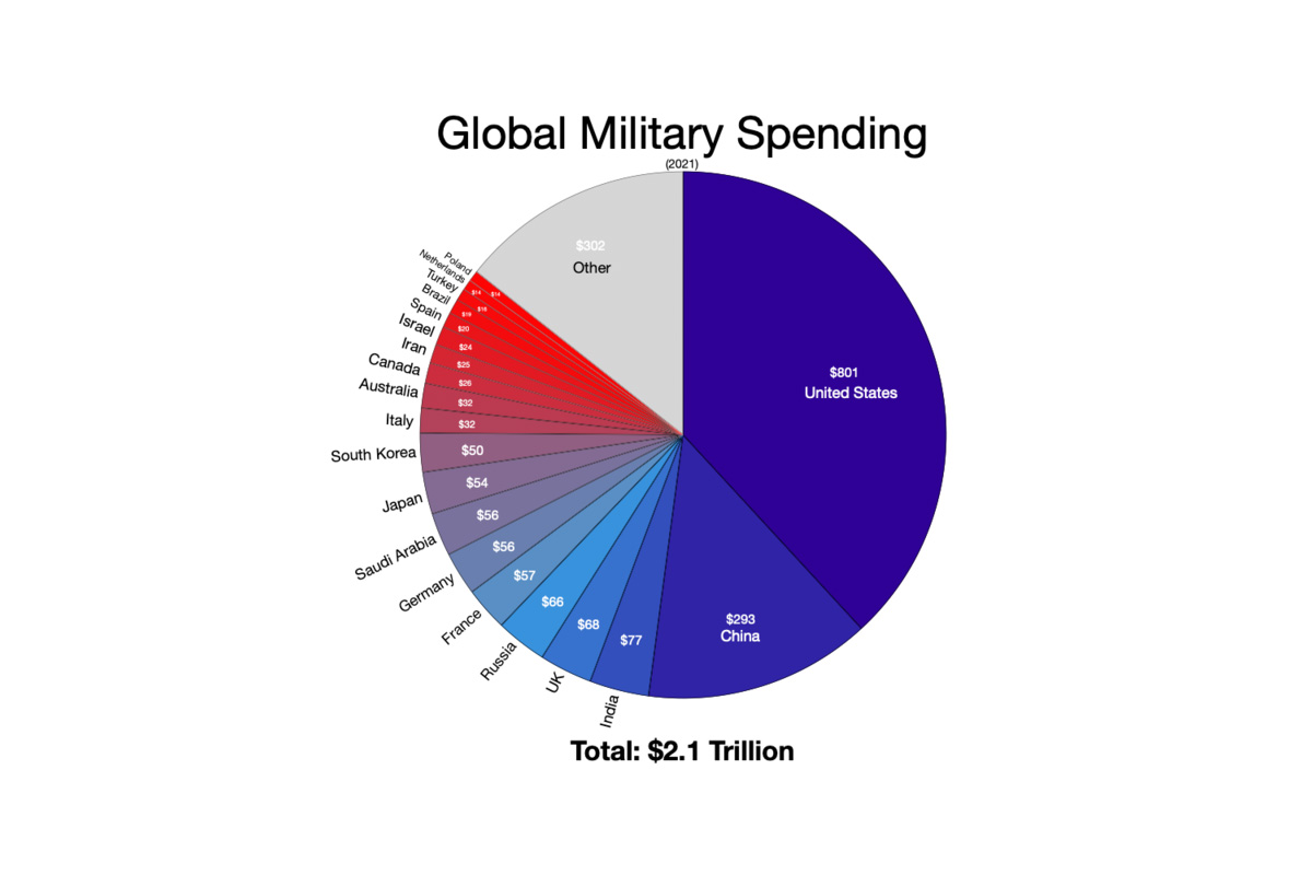 Global Defense Spending: Europe's New Security Landscape