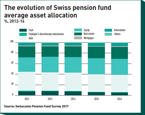 Gold ETFs And Cash Alternatives: Where Investors Are Parking Their Funds Gold ETFs And Cash Alternatives: Where Investors Are Parking Their Funds