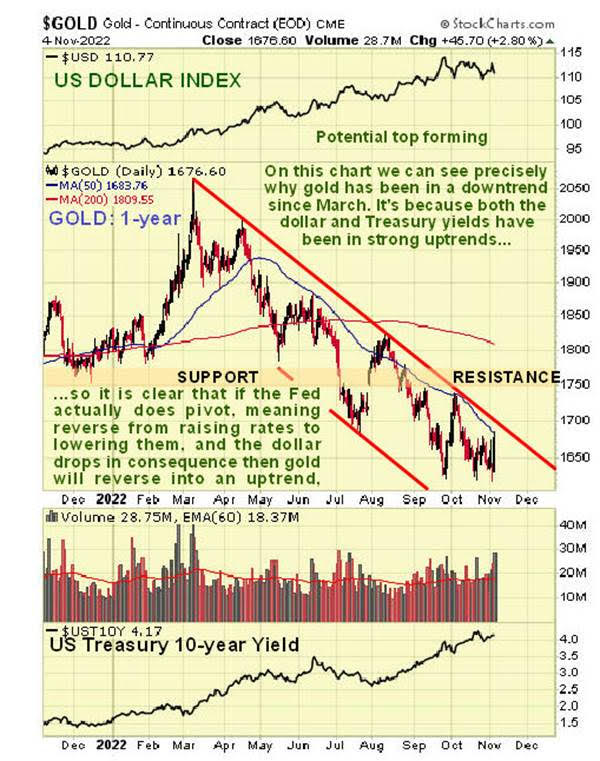 Gold Market Update: Back-to-Back Weekly Declines For 2025 Gold Market Update: Back-to-Back Weekly Declines For 2025