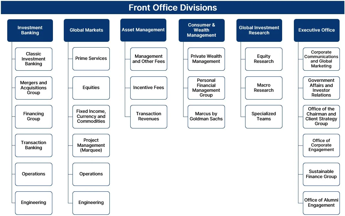 Goldman Sachs Internal Conflict: The CEO's Compensation Debate Goldman Sachs Internal Conflict: The CEO's Compensation Debate
