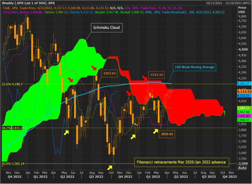 Goldman Sachs On Trump's Preferred Oil Price Range: $40-$50 Goldman Sachs On Trump's Preferred Oil Price Range: $40-$50