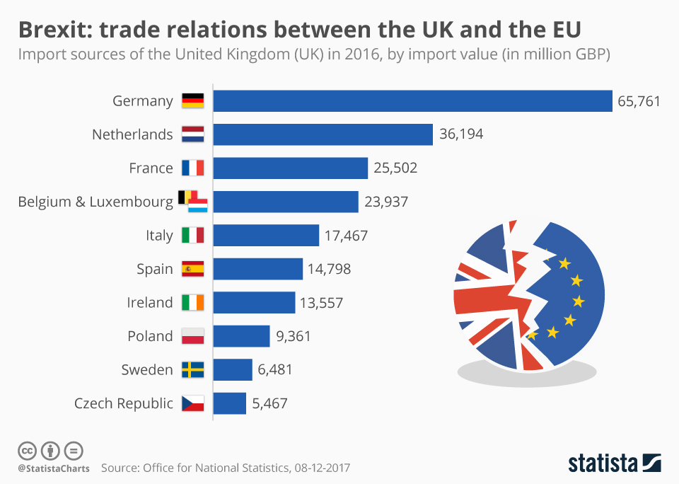 Governor Bailey's Plea: Deepen UK-EU Trade To Counter Brexit Impact Governor Bailey's Plea: Deepen UK-EU Trade To Counter Brexit Impact