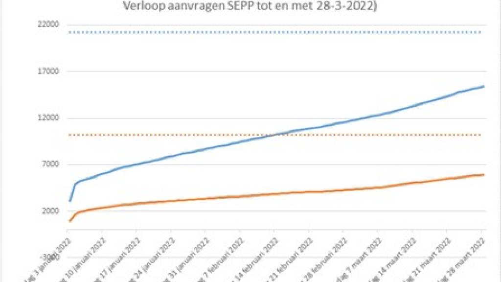 Groeiend Autobezit Stimuleert Occasionverkoop Bij ABN AMRO Groeiend Autobezit Stimuleert Occasionverkoop Bij ABN AMRO