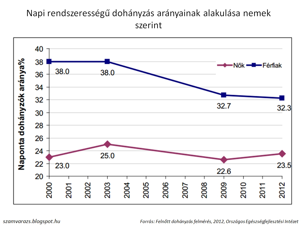 Gyökeres Arsenalban: Gólszerzés, Játékidő És Statisztikák Gyökeres Arsenalban: Gólszerzés, Játékidő És Statisztikák