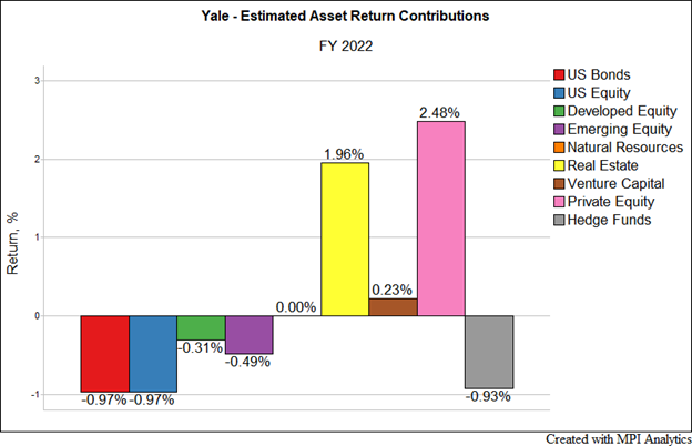 Harvard And Yale Face Potential Millions In Increased Endowment Taxes Under New House Bill Harvard And Yale Face Potential Millions In Increased Endowment Taxes Under New House Bill