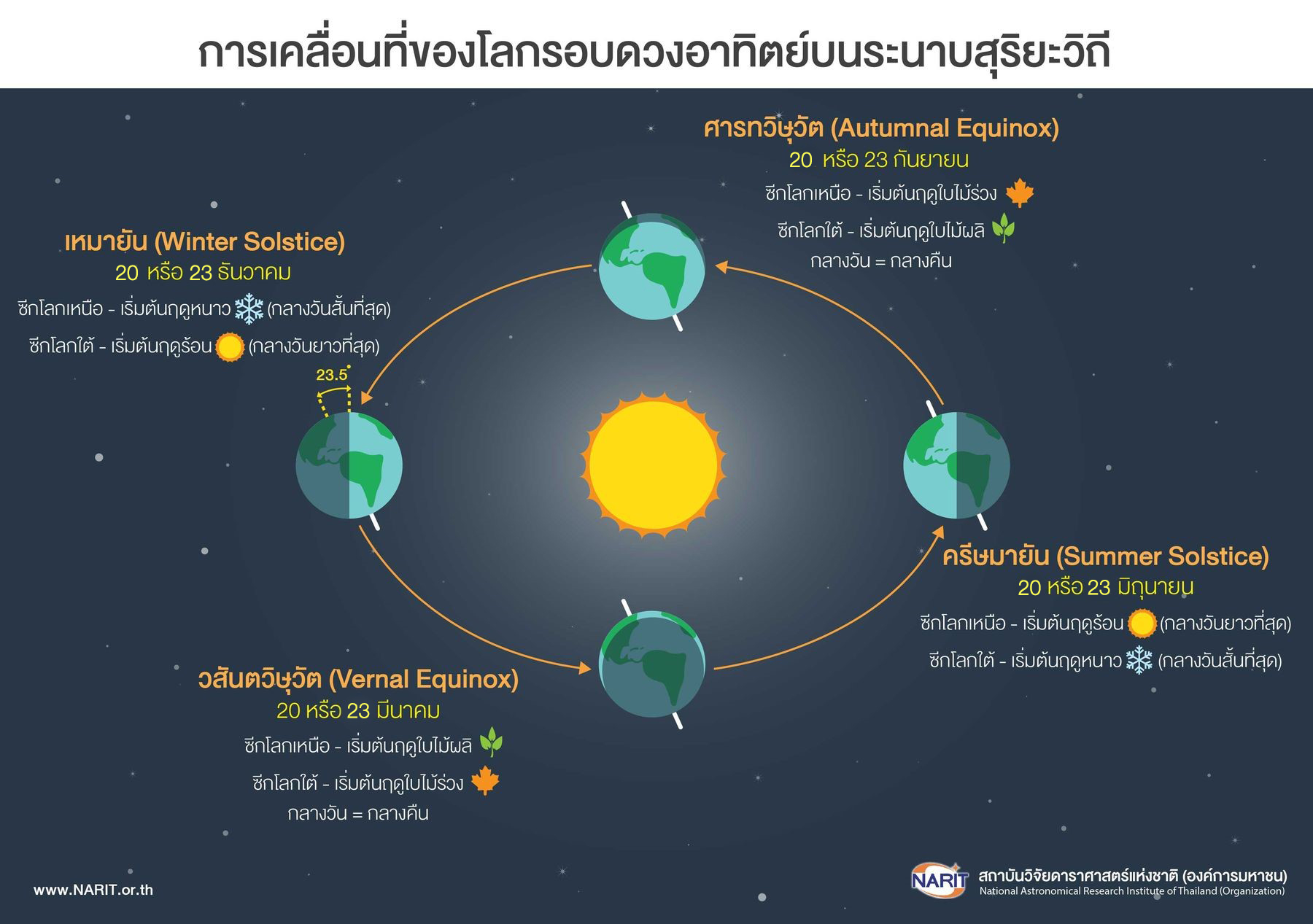 ภาพ HD พระอาทิตย์ตกบนดวงจันทร์: ประวัติศาสตร์บันทึกไว้แล้ว ภาพ HD พระอาทิตย์ตกบนดวงจันทร์: ประวัติศาสตร์บันทึกไว้แล้ว
