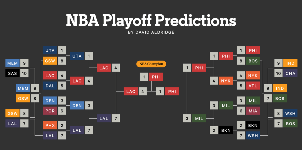 Heat Vs Cavaliers Game 1: NBA Playoffs Predictions And Betting Picks Heat Vs Cavaliers Game 1: NBA Playoffs Predictions And Betting Picks